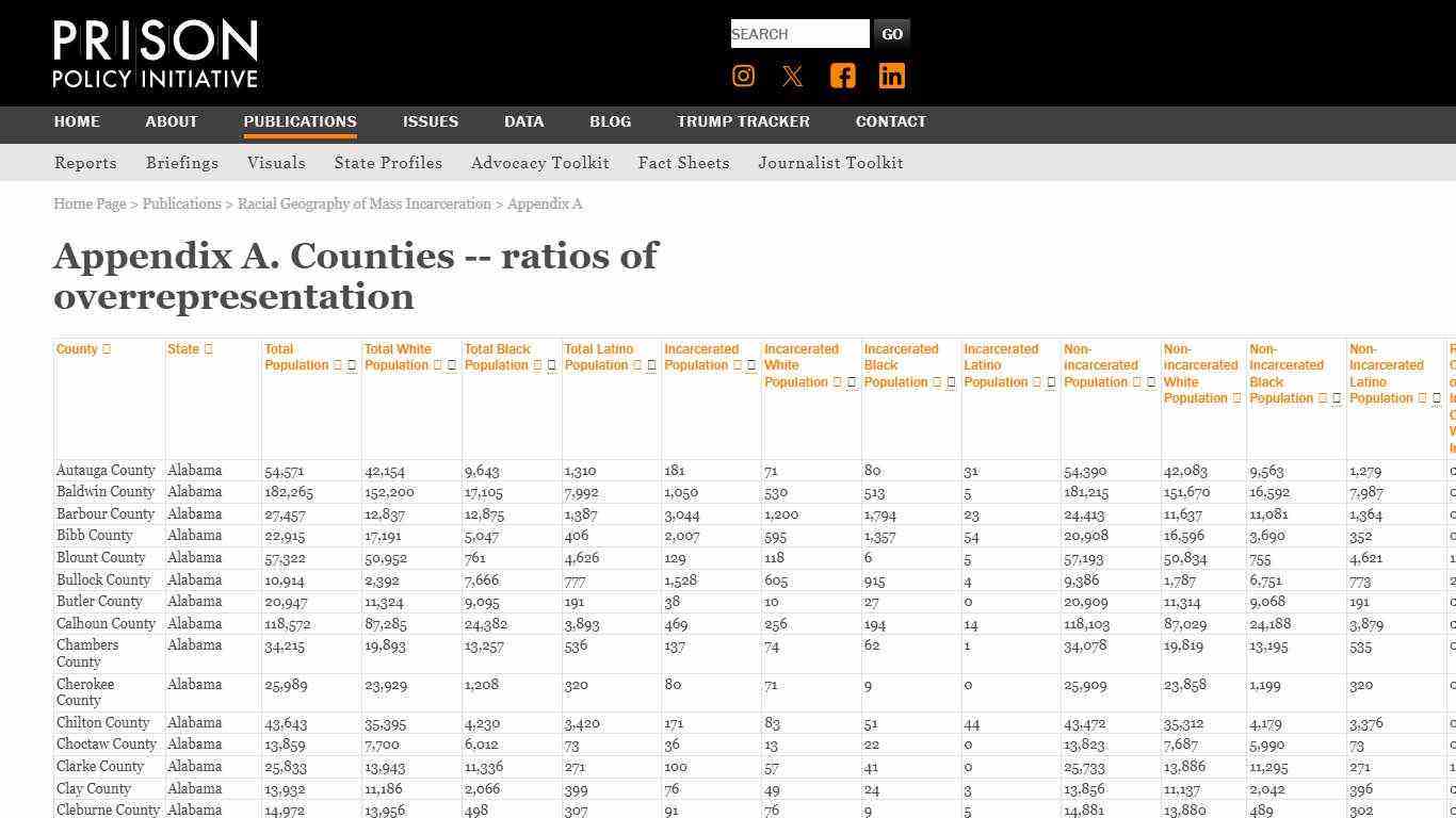 County racial/ethnic overrepresenation | Prison Policy Initiative